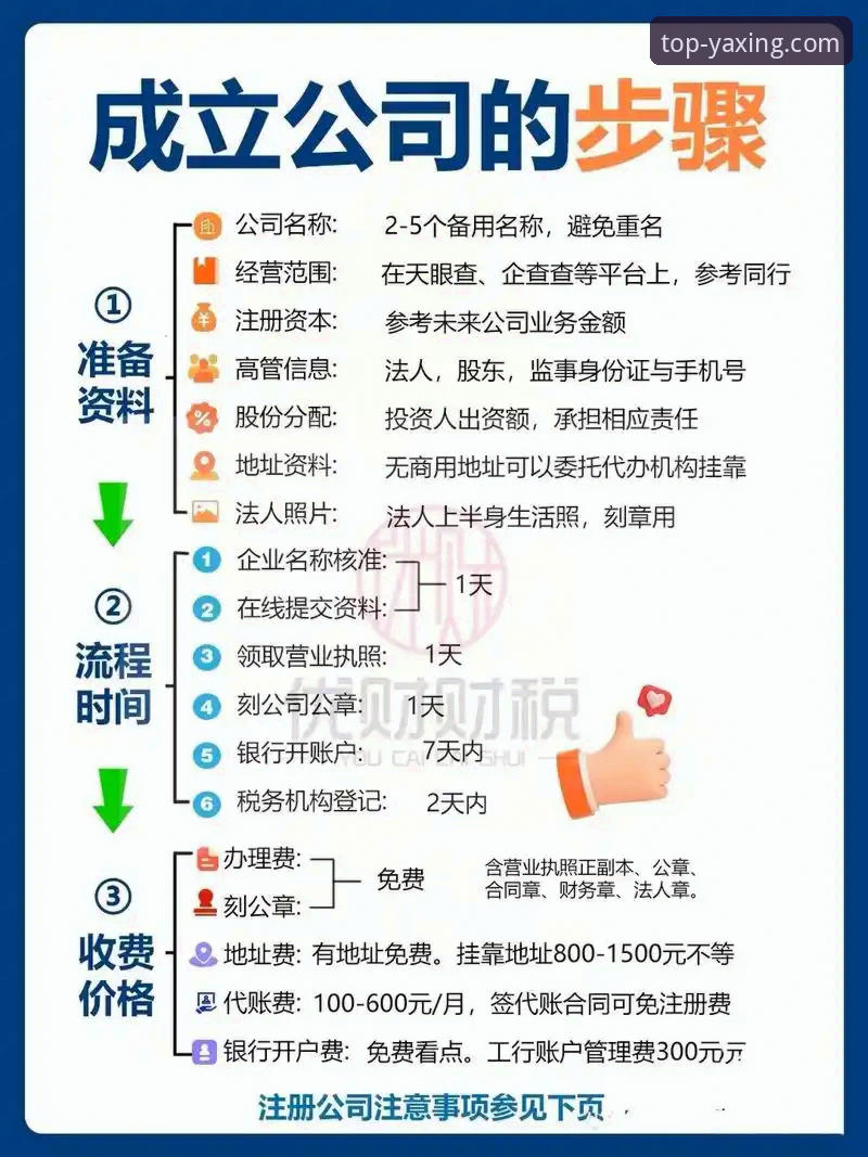 4步掌握亚星登录教程：从注册到入金的完整操作指南与5大常见问题解答