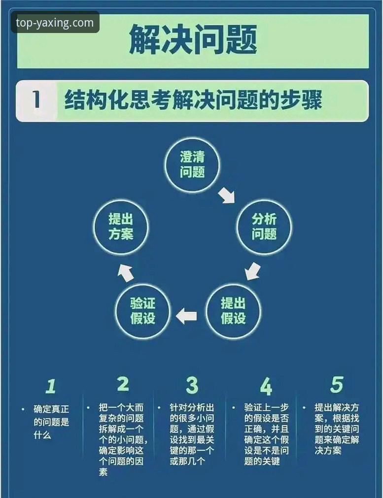 5个亚星注册教程常见问题与3种高效解决技巧